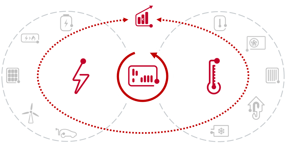 Sektoruebergreifende-Optimierung_Grafik-Waerme-Strom-1