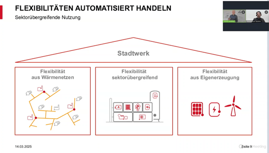 2025_AVAT_Unigy_TECHsession_Flexibilitaeten-handeln