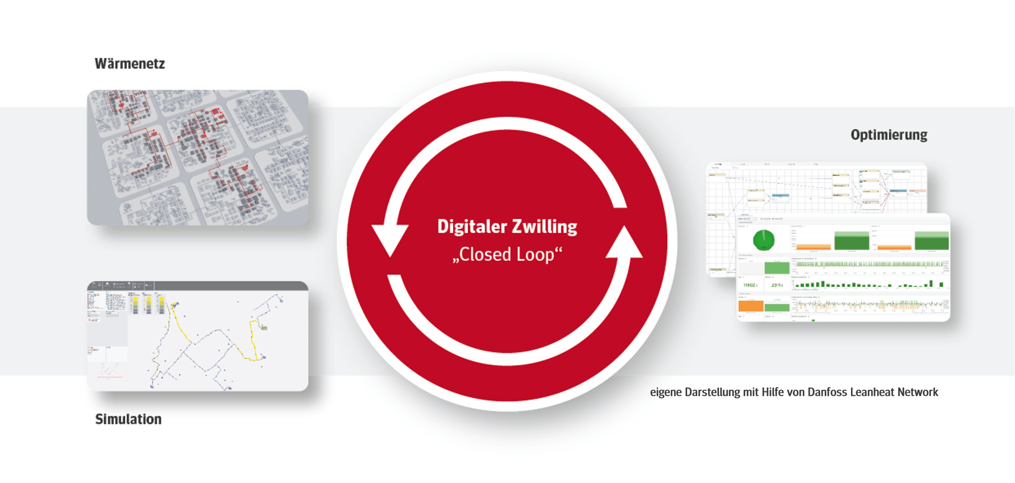2026_AVAT_Wärmenetze_Digitaler Zwilling_mit Danfoss