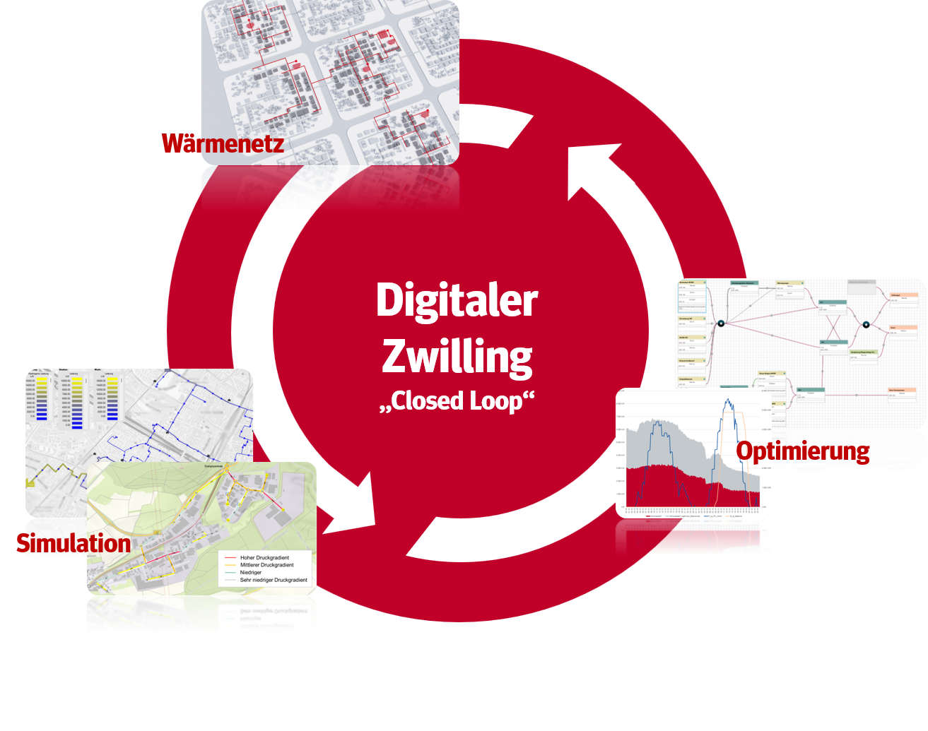 AVAT Die Vorteile eines Digitalen Zwillings beim Betrieb vom Wärmenetzen