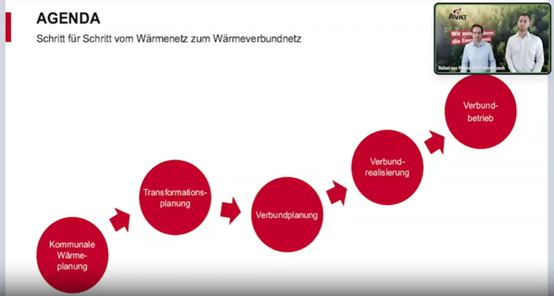 AVAT_TECHsession_Vom-Waermenetz-zum-Wärmeverbund-1 AVAT_TECHsession_Vom-Waermenetz-zum-Wärmeverbund-1